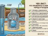 Что проверить в скважине перед отъездом